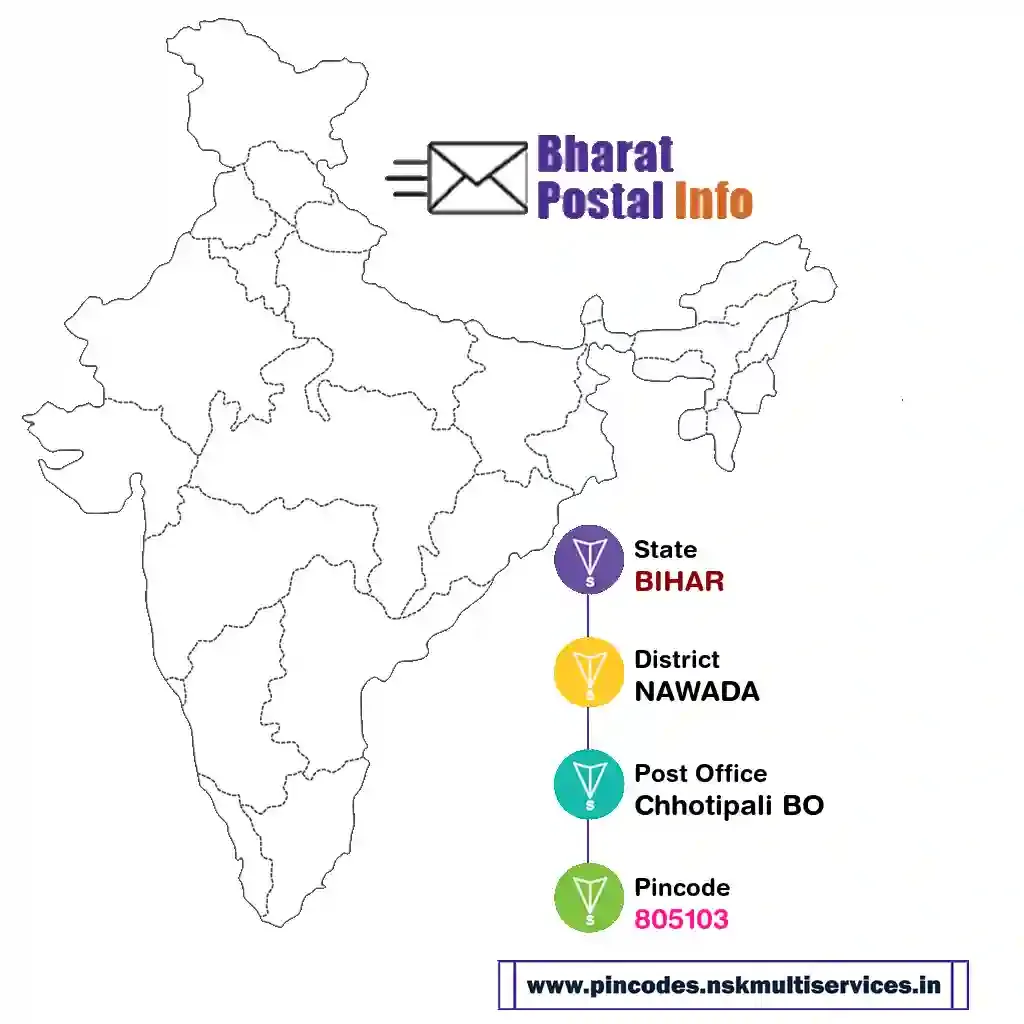 bihar-nawada-chhotipali bo-805103